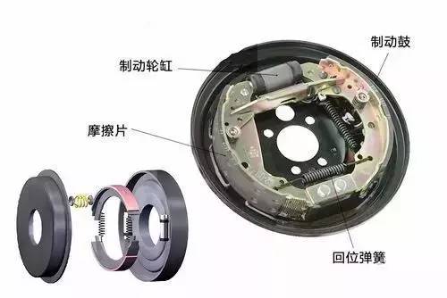 摩擦片在鼓式制動(dòng)內的作用
