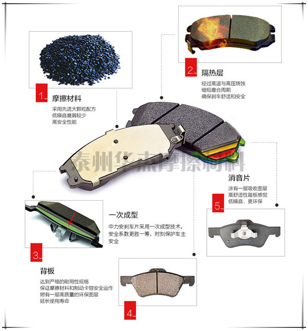 摩擦材料在剎車(chē)片中的重要性